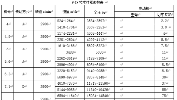 離心風機型號參數_離心通風機型號參數_離心式風機型號參數_佰斯拓