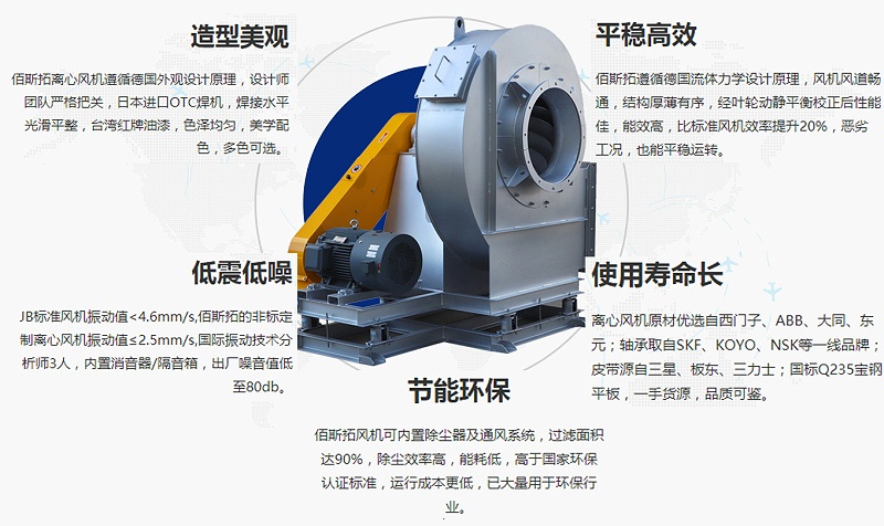江蘇除塵離心風機廠家哪家好？